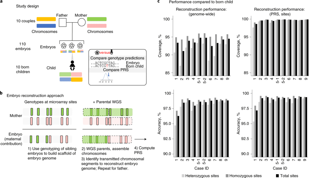 Whole-Genome Risk Prediction of Common Diseases