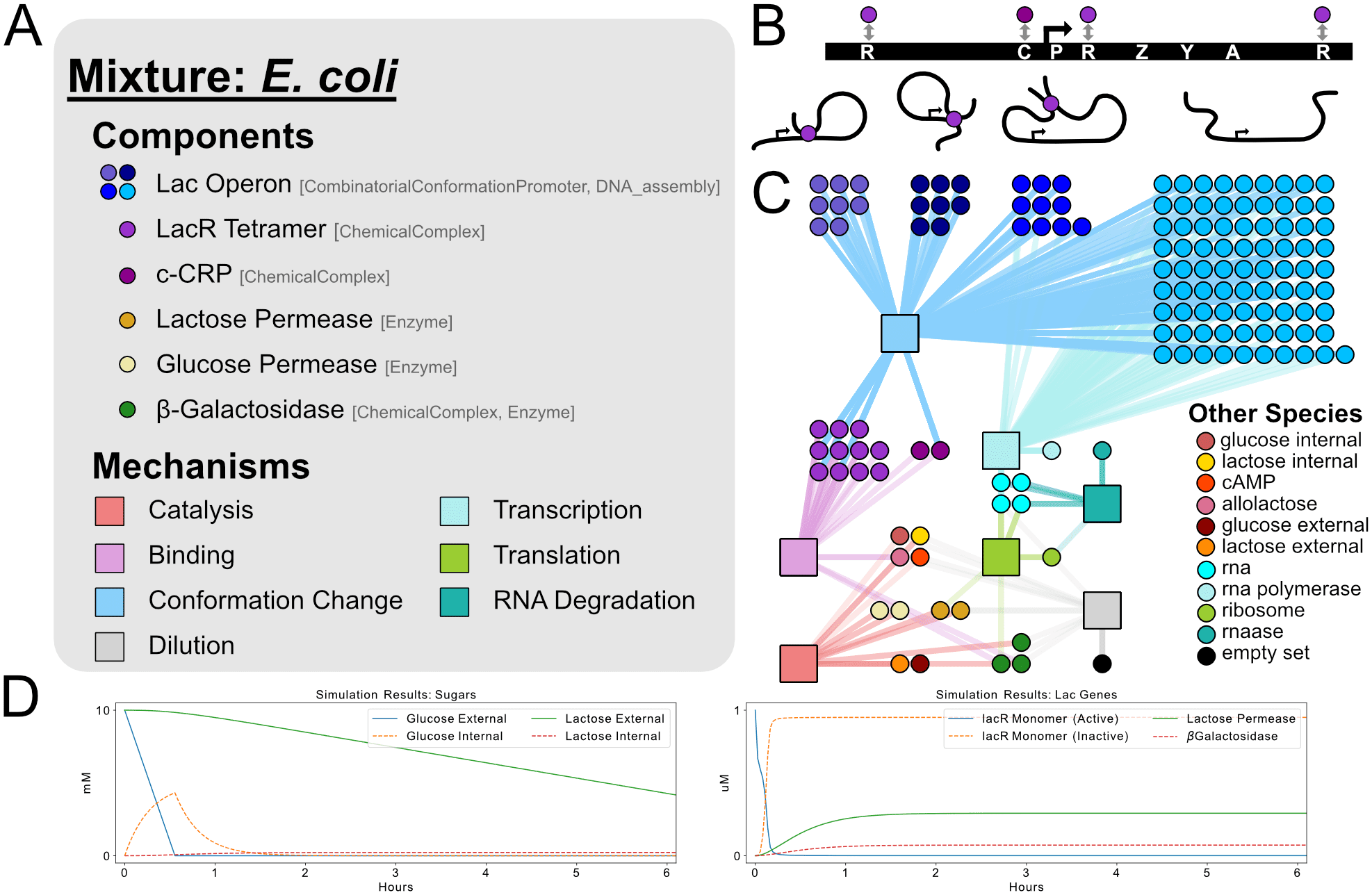 BioCRNpyler - A Python Package to Build Manage and Explore Intricate Biochemical Models