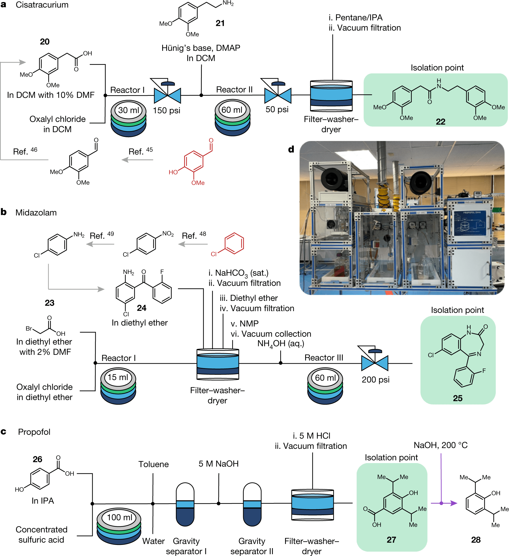 Chemical Wastes to Useful Drugs