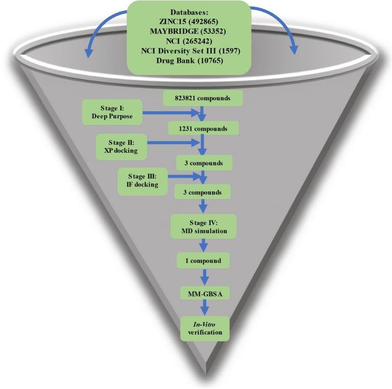 A-workflow-showing-the-steps-performed-in-this-study