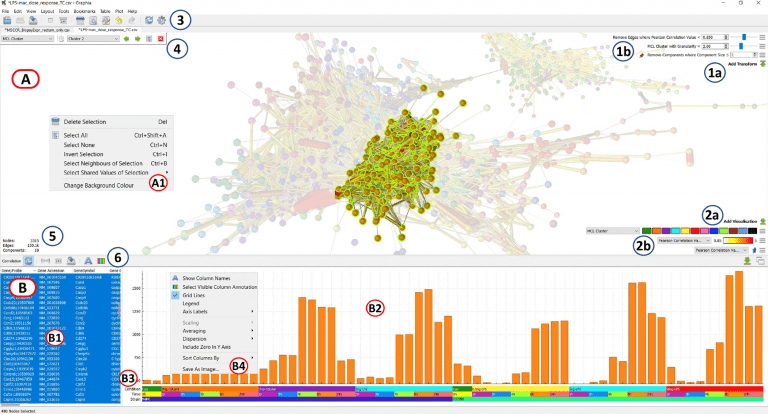 Graph Based Visualization and Analysis of High Dimensional Data Using the Platform 'Graphia'
