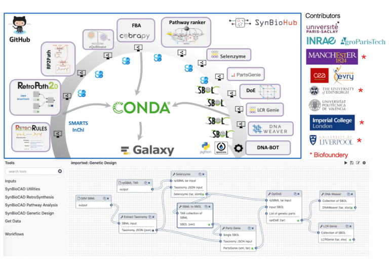 Galaxy SynBioCAD - A synthetic biology toolshed