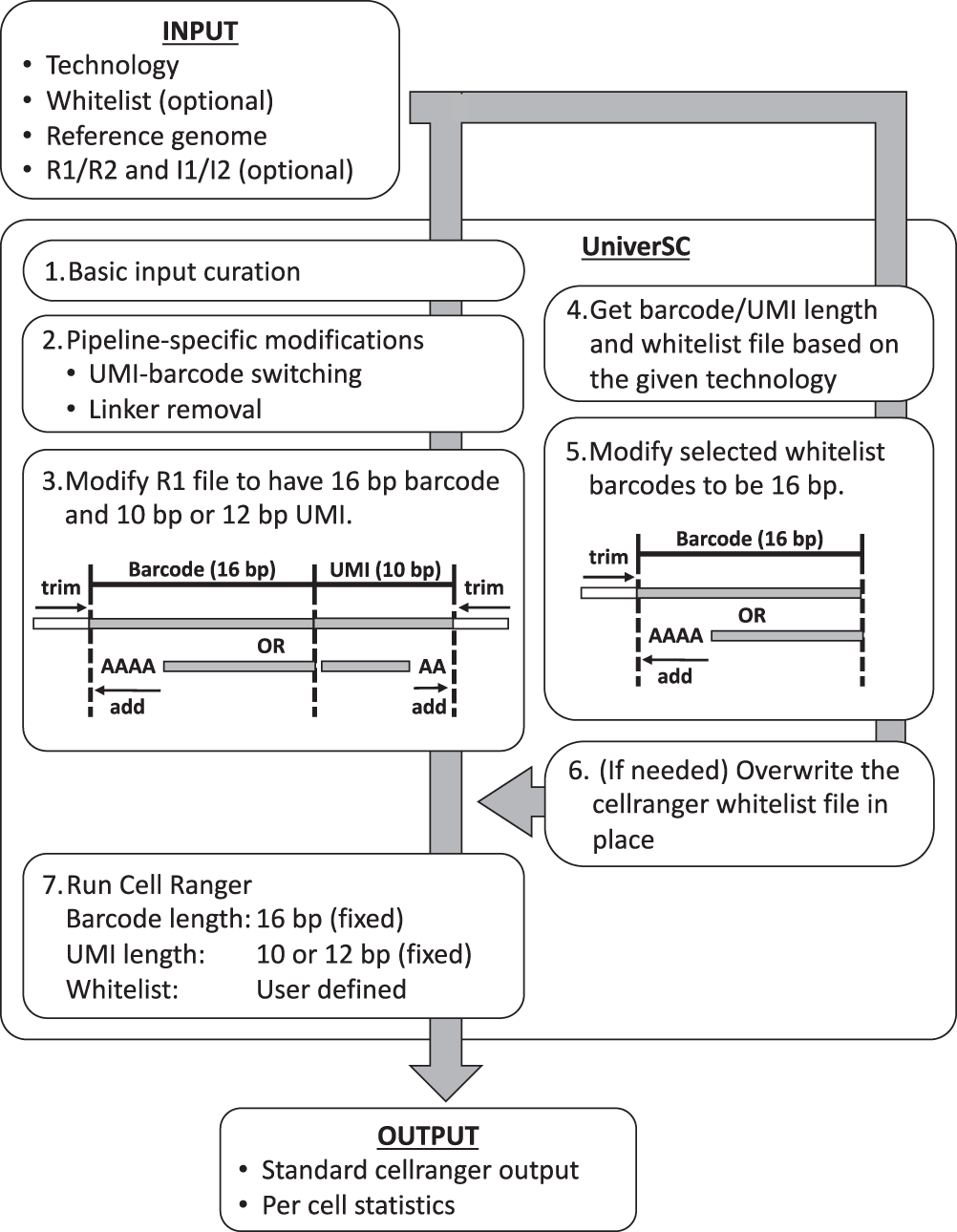 UniverSC: A Multi-platform Universal scRNAseq Data Processing Pipeline