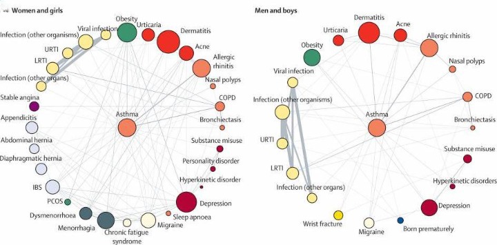 Hidden Patterns Involved In Patients With Multimorbidities
