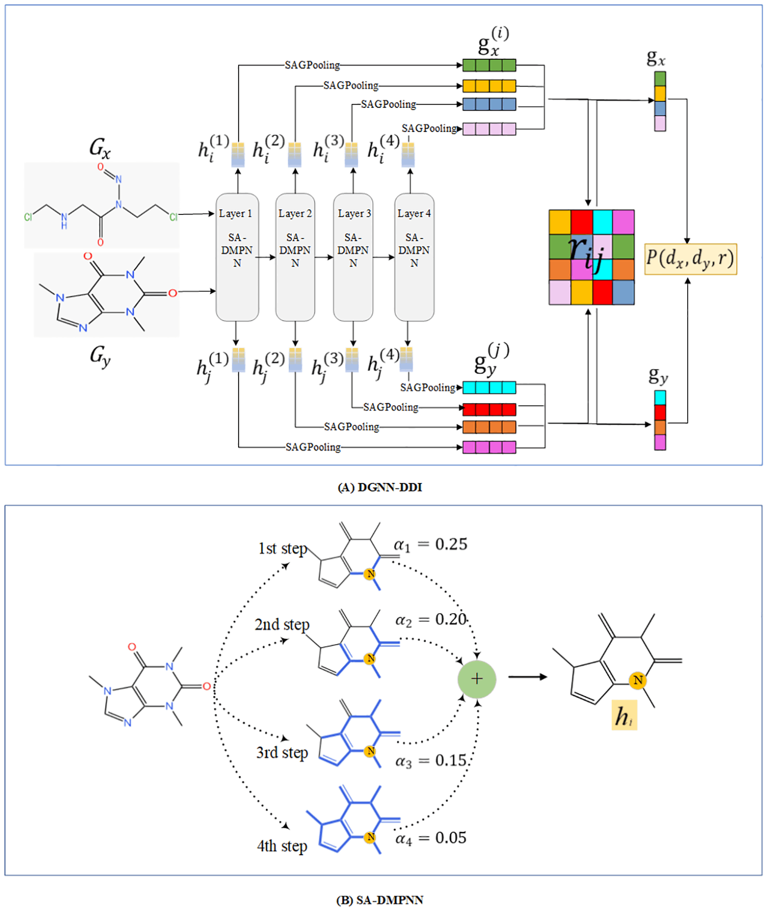 DGNN-DDI: A Cutting-edge Tool for Drug-Drug Interaction Prediction using Dual Graph Neural Network
