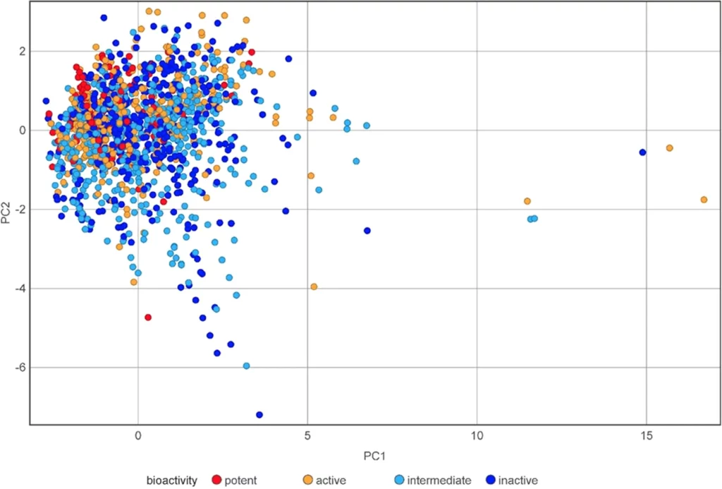 Bridging the Gap between Cheminformatics and Machine Learning to Investigate Androgen Receptor Antagonists in the Fight Against Prostate Cancer.
