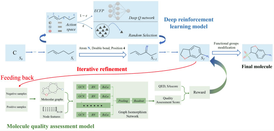Enhancing de novo Drug Design with QADD: A Powerful Combination of Reinforcement Learning and Graph-based Molecular Quality Assessment