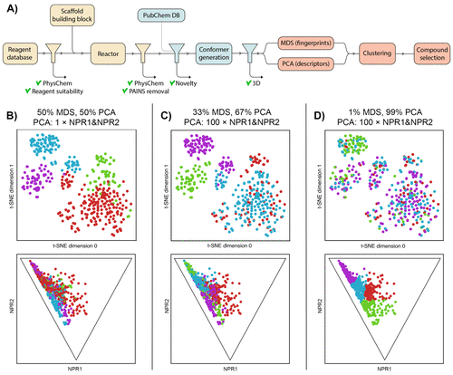 Revolutionizing Fragment-based Drug Discovery: An Automated, Open-Source Workflow for Generating 3D Fragment Libraries