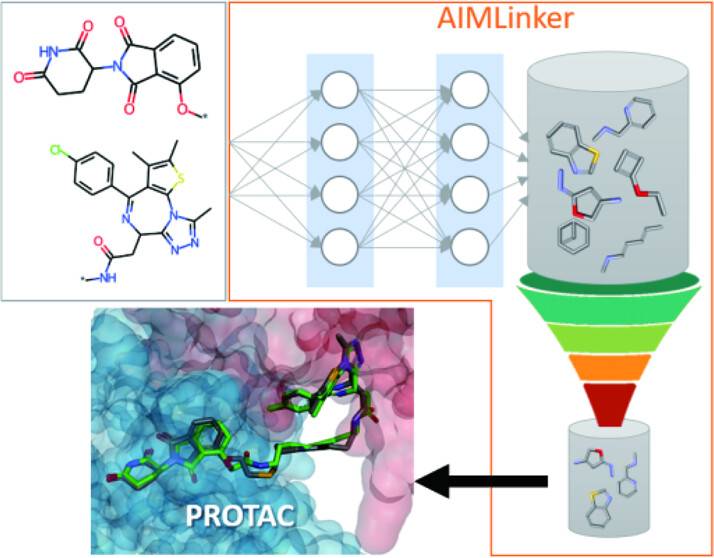 Deep Encoder-Decoder Network: A Tool for Fragment Linker Prediction in PROTACs Drug Design