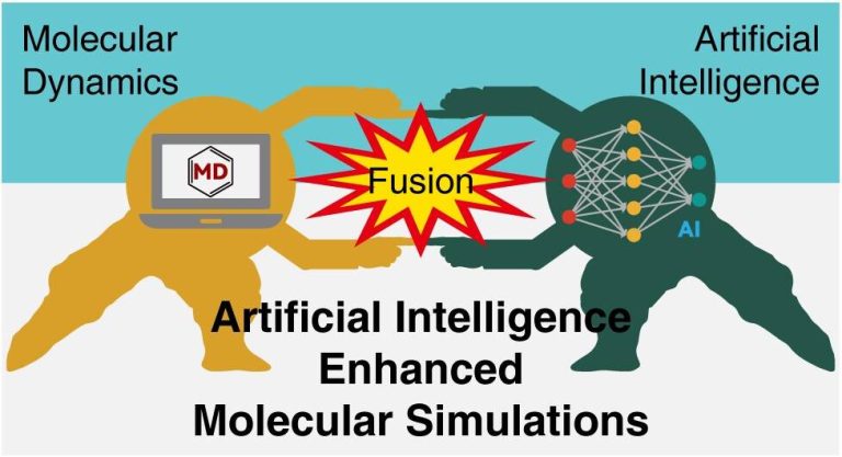 Explore how Artificial Intelligence revolutionizes molecular simulations, unlocking new realms of discovery and insights.