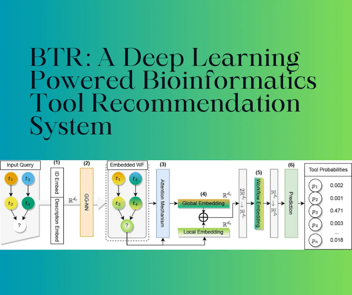 BTR: A Deep Learning Powered Bioinformatics Tool Recommendation System