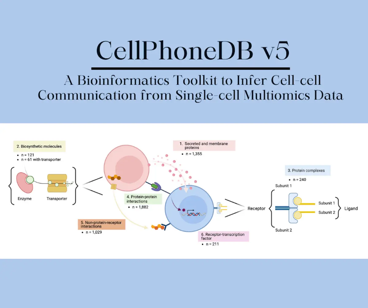 Unravel Cell-cell Communication with CellPhoneDB v5: A Cutting-edge Single-cell Multiomics Toolkit