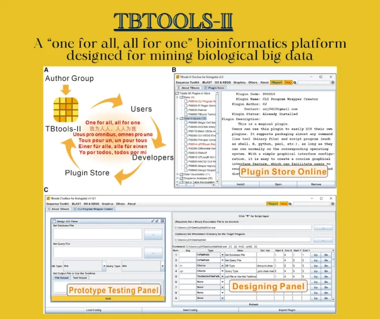 Demystifying Big Data with TBtools-II: A Versatile and Customisable All-in-One Platform For Bioinformatics Analysis