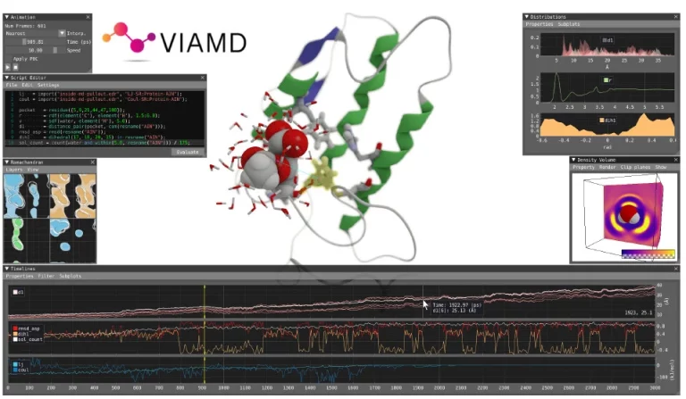 Revolutionizing Molecular Dynamics Analysis with VIAMD: A Unified Approach to Visualization, Property Calculation, and Synergistic Analysis