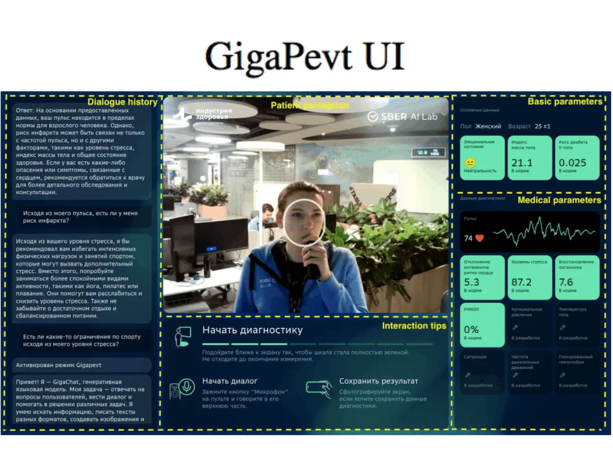 Meet GigaPevt: The Next-Gen Medical Assistant powered by Multimodal AI