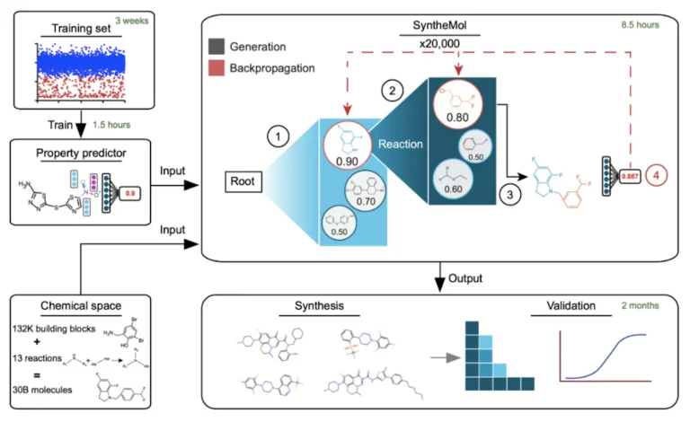 AI vs. Superbugs: A New Generative AI Model 'SyntheMol' Designs Powerful Antibiotics to Fight Resistant Bacteria
