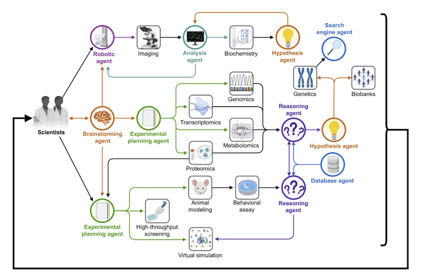 Can AI Agents Become the Next Big Breakthrough in Biomedical Research?