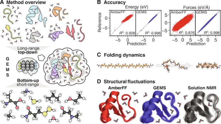 GEMS: DeepMind's Novel Approach to Accurate Biomolecular Dynamics through Machine-Learned Quantum-Mechanical Force Fields