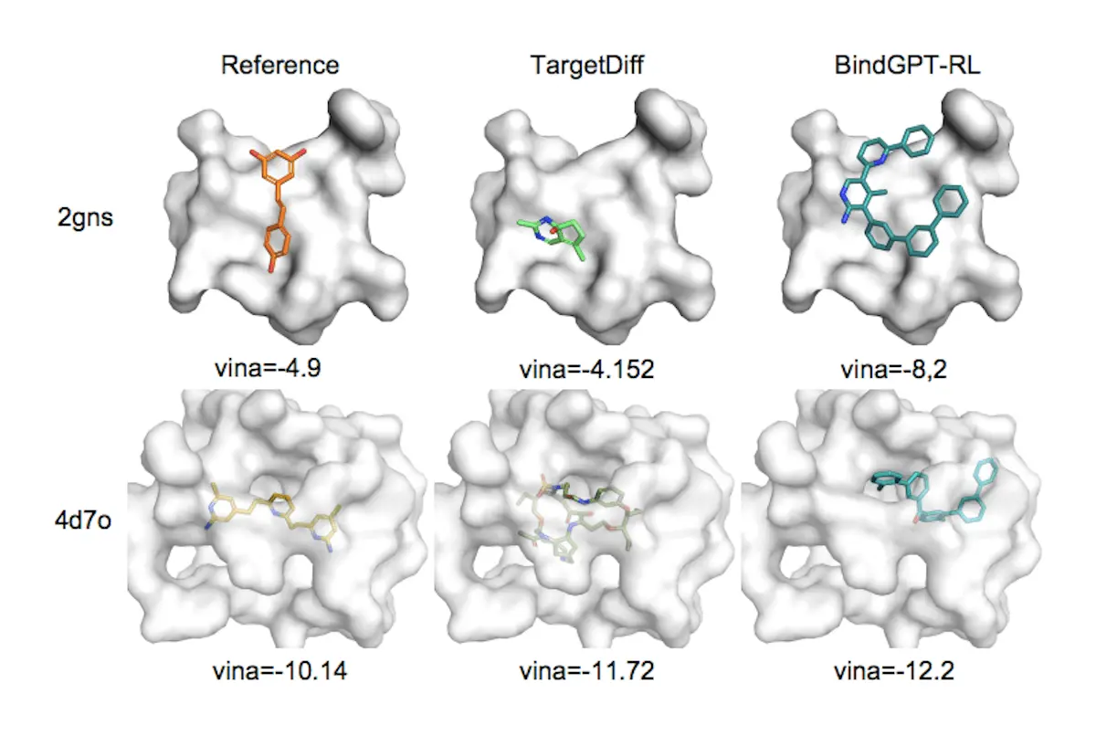 Binding Site-Driven Molecule Design: BindGPT's Language Modeling and Reinforcement Learning Powered Generative Framework