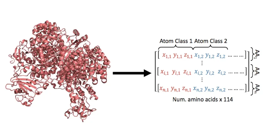 Advancing Pharmaceutical and Industrial Protein Engineering with StructureGPT's Innovative Structure-to-Sequence Translation Capabilities