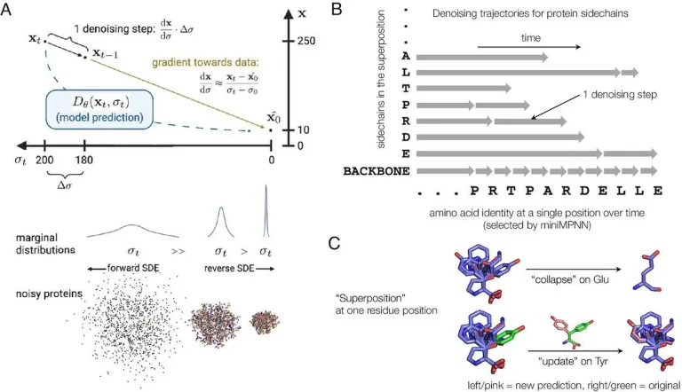 Protpardelle: Revolutionizing Protein Design with All-Atom Generative Model
