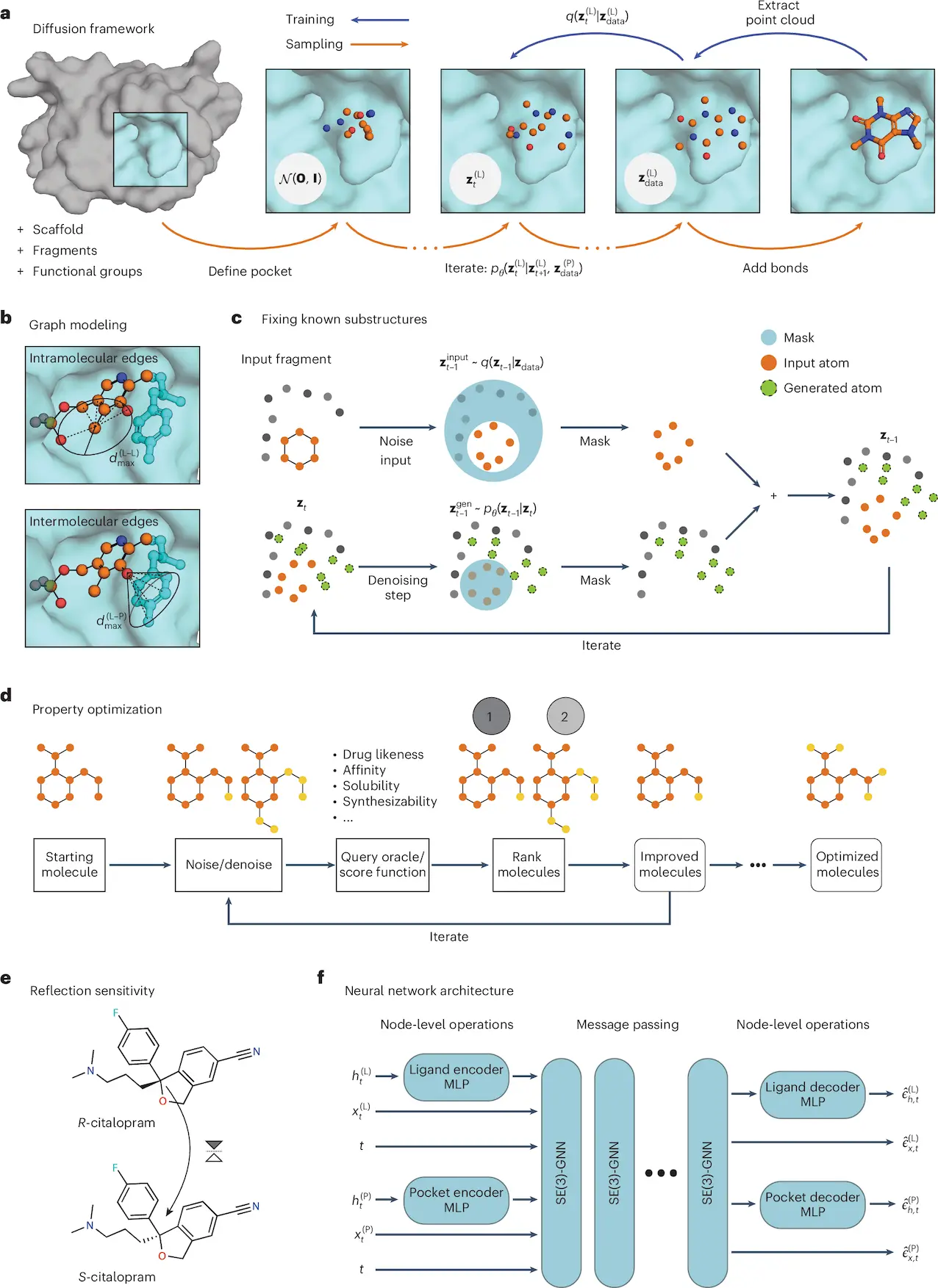 Unlocking the Potential of Equivariant Diffusion Models for Structure-Based Drug Design with DiffSBDD