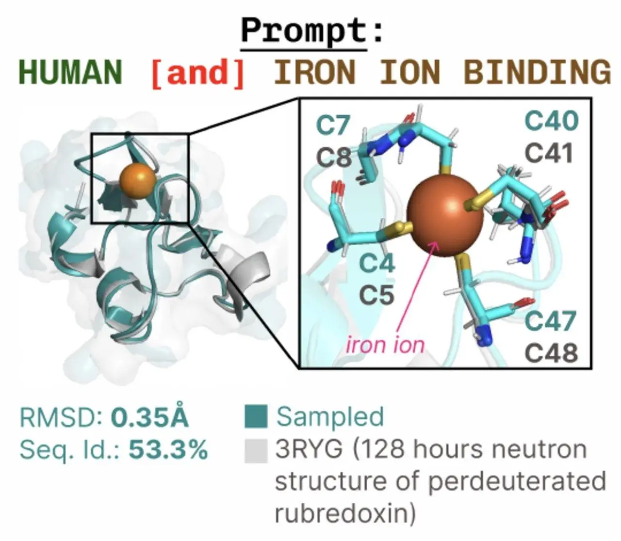 Unlocking Protein Design with PLAID: A Sequence-Centric Generative Model for All-Atom Structures
