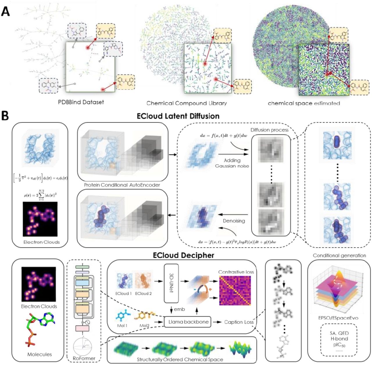 Scaling Structure-Based Molecular Design with ECloudGen’s Electron Cloud Approach