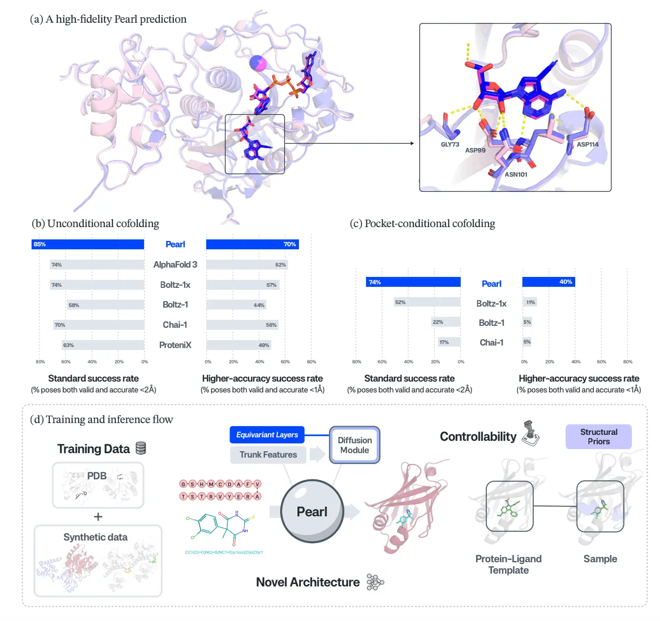Placing Every Atom Right: PEARL's Deep Learning Approach to Drug Discovery