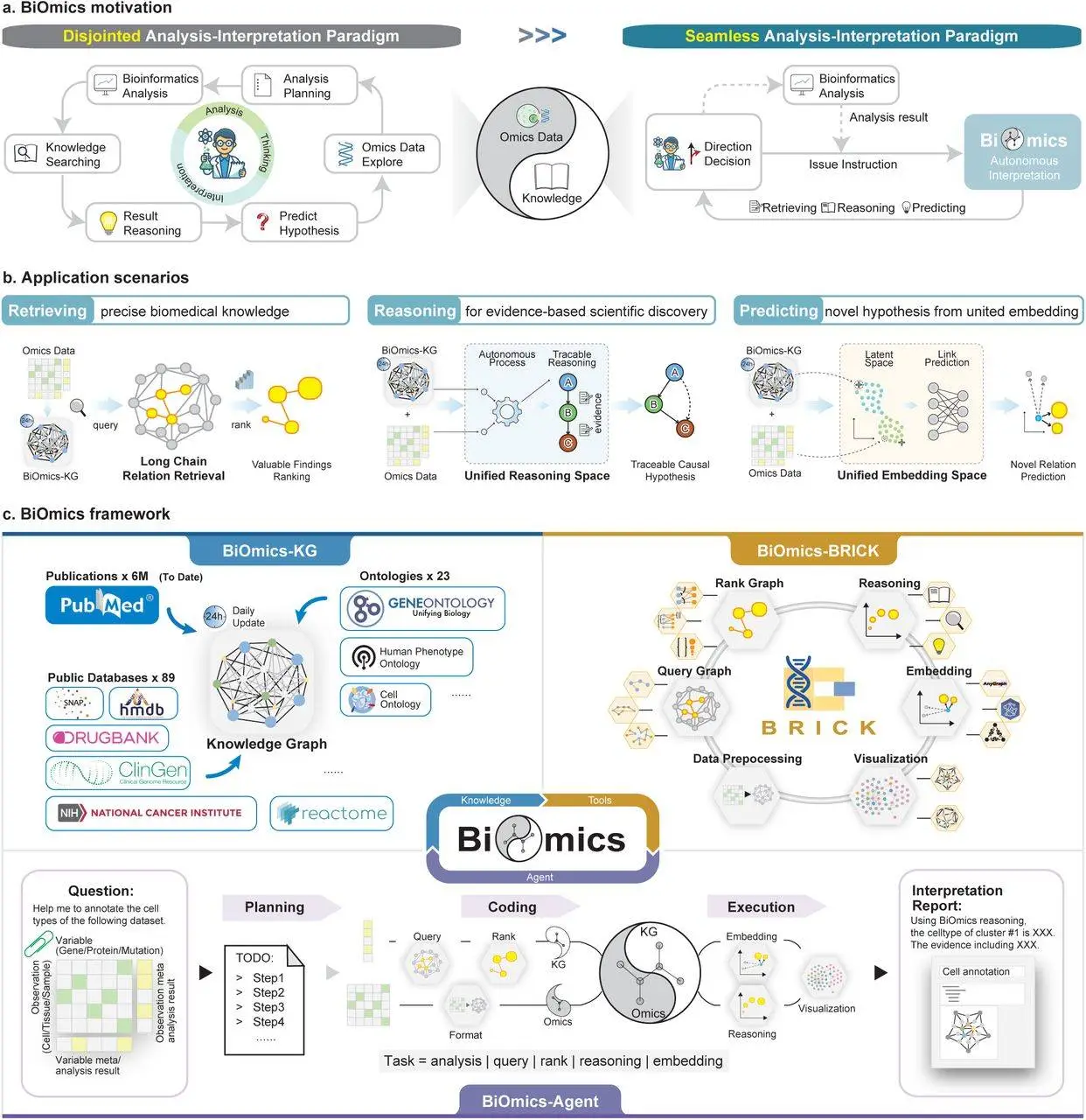 Image Description: Overview of Proto Image Source: