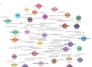 Interpreting Clinical Proteomics Data With A Knowledge Graph Interpreting Clinical Proteomics Data With A Knowledge Graph (CKG)