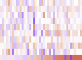 Scientists from the University of Oxford Published Covid-19 Multi-omic Blood Atlas (COMBAT) that Identifies Illness Severity and Specificity Markers Total RNA-seq whole blood