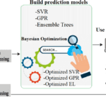 Machine Learning Model to Predict the Evolution of an Epidemic