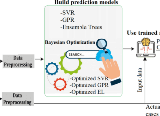 Scientists Develop a Machine Learning Model to Predict the Evolution of an Epidemic Accurately Machine Learning Model to Predict the Evolution of an Epidemic