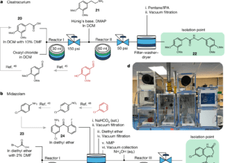 Artificial Intelligence Based ‘Waste-to-Valuable’ Algorithm for Repurposing Chemical Wastes into Useful Drugs Chemical Wastes to Useful Drugs