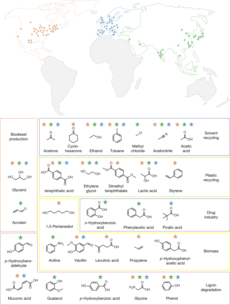 Chemical Wastes to Useful Drugs