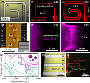 Smartphone-Powered Microchip for Medical Diagnostic Testing at Home