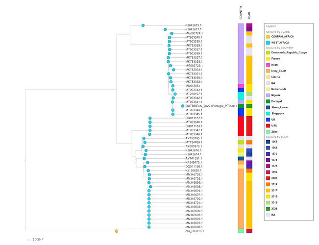 Monkeypox Virus Genome Sequence
