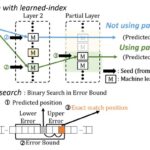 BWA-MEME - Machine Learning-Based Short Read Alignment Algorithm to Speed up DNA Sequencing​