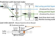 ‘BWA-MEME’ – Machine Learning-Based Short Read Alignment Algorithm to Speed up DNA Sequencing BWA-MEME - Machine Learning-Based Short Read Alignment Algorithm to Speed up DNA Sequencing