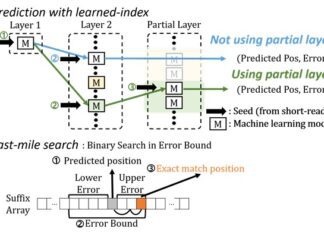 ‘BWA-MEME’ – Machine Learning-Based Short Read Alignment Algorithm to Speed up DNA Sequencing BWA-MEME - Machine Learning-Based Short Read Alignment Algorithm to Speed up DNA Sequencing