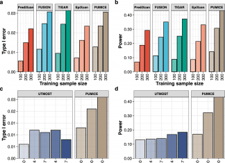 Transcriptome-Wide Association Studies Integrated with 3D Genomic and Epigenomic Data used to Improve Target Gene Discovery and Drug Repurposing transcriptome-wide association studies data to improve gene expression predictions