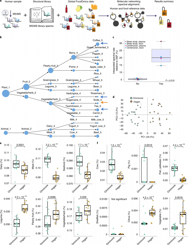 untargeted metabolomics, mass spectrometry data