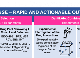 The Pandemic Readiness Platform ‘IDentif.AI-x’ for Rapid Prioritization of Effective COVID-19 Combination Therapy Regimens COVID-19 Therapy, Pandemic Readiness