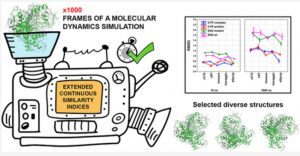 Molecular Dynamics Simulations and Diversity Selection by Extended Continuous Similarity Indices
