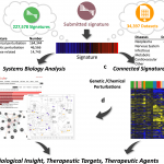 Analysis of OMICS Data and Signatures of Cellular Perturbations