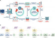 Scientists from Seven Bridges Genomics Show how Utilizing Population-Specific Genome Graphs Improves High-throughput Sequencing Data Analysis Population Specific Genome Graphs
