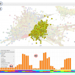 Graph Based Visualization and Analysis of High Dimensional Data Using the Platform 'Graphia'