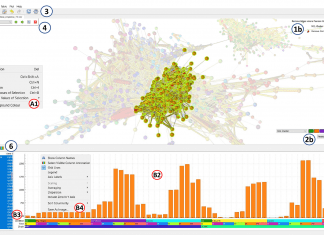 Graph Based Visualization and Analysis of High Dimensional Data Using the Platform ‘Graphia’ Graph Based Visualization and Analysis of High Dimensional Data Using the Platform 'Graphia'