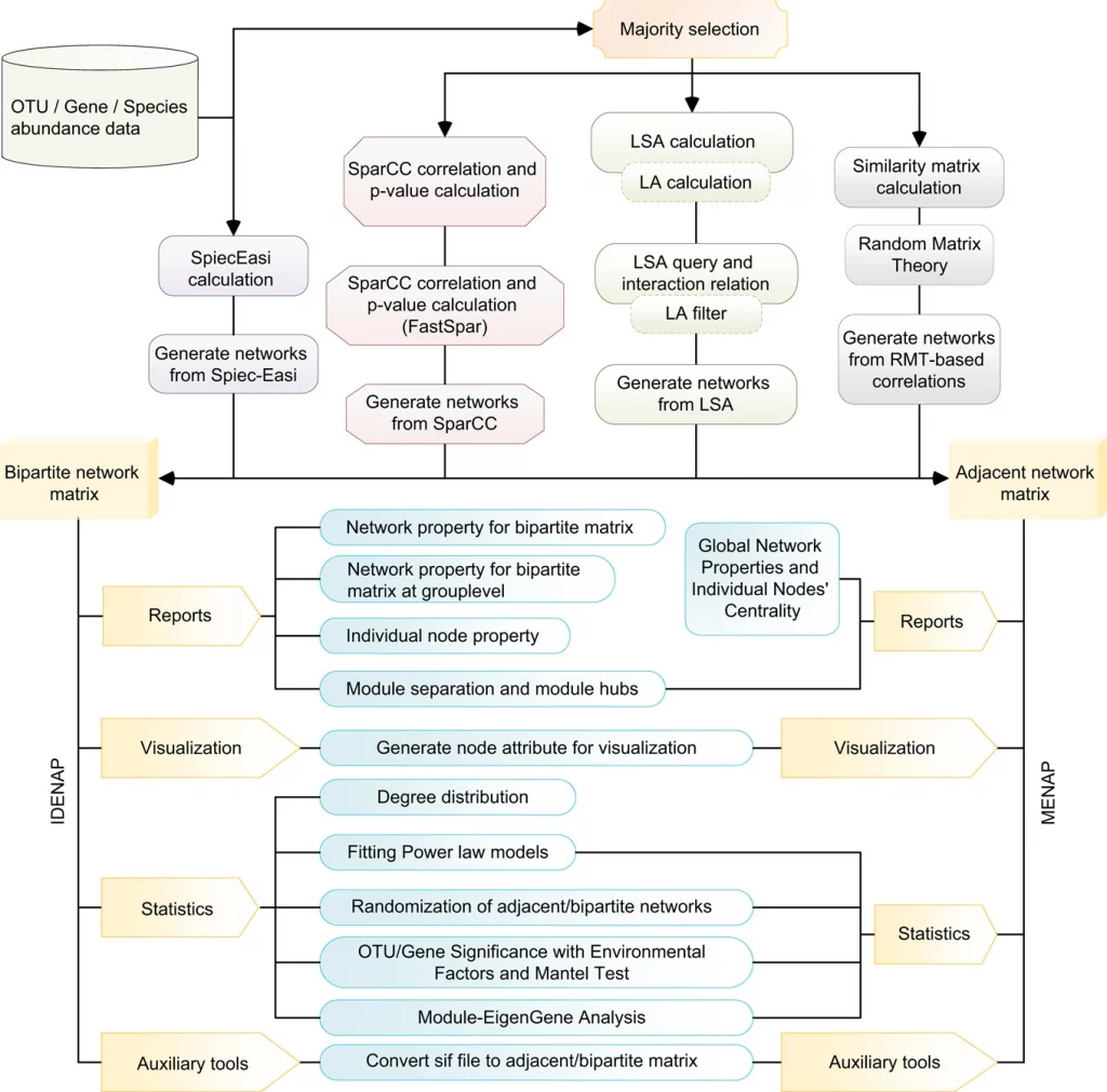 Workflow of INAP